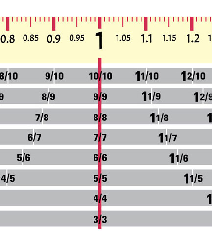 Fraction line