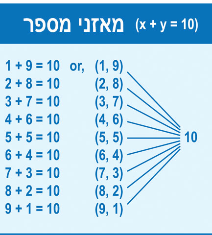 מאזני מספר